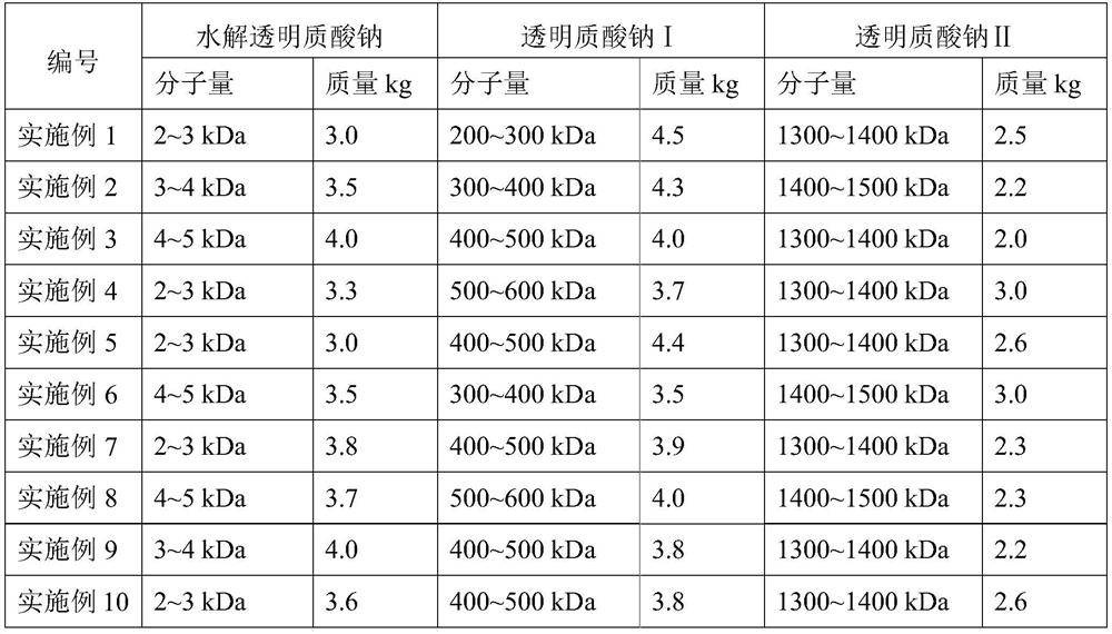 A kind of hyaluronic acid oral care composition and its preparation method and application