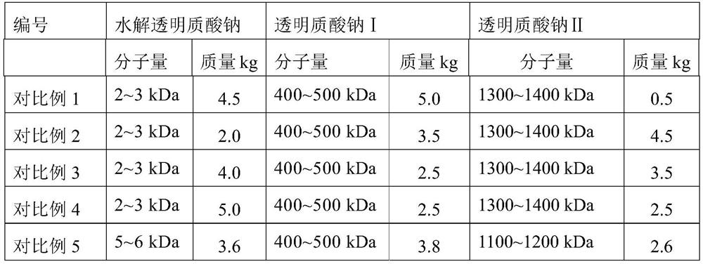 A kind of hyaluronic acid oral care composition and its preparation method and application