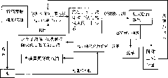 Method for deep desulfurization of gasoline