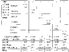 Method for deep desulfurization of gasoline