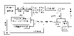 Method for deep desulfurization of gasoline