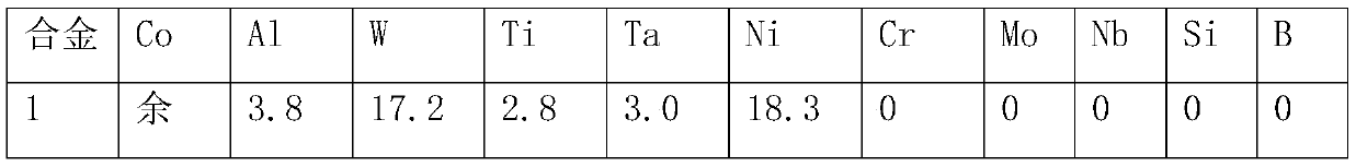 A γ' phase strengthened cobalt-based superalloy and its preparation method