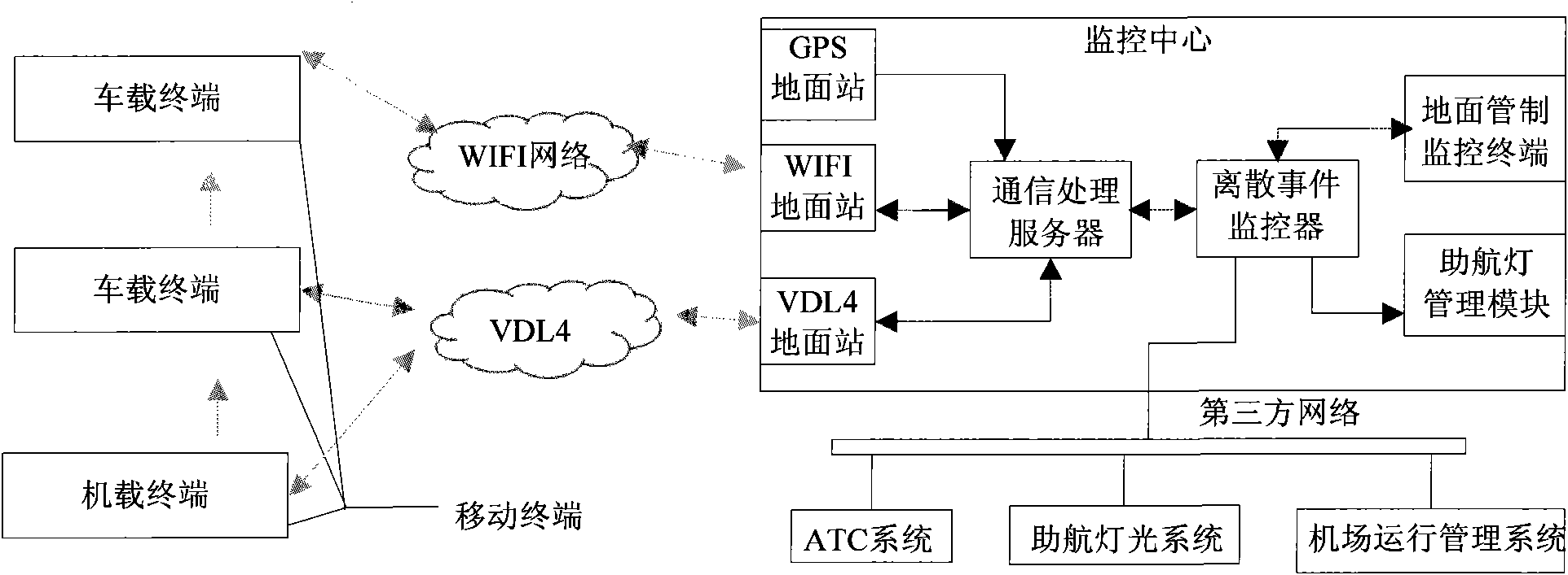 Airport surface movement control system based on discrete event monitor and method thereof