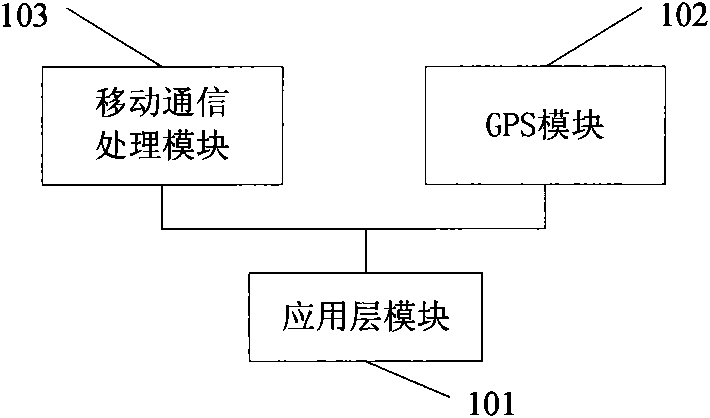 Airport surface movement control system based on discrete event monitor and method thereof