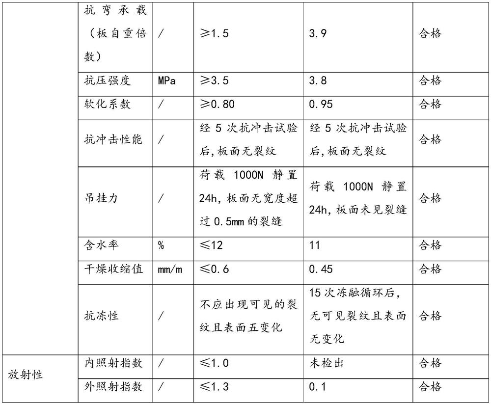 Straw building material formula and preparation method thereof