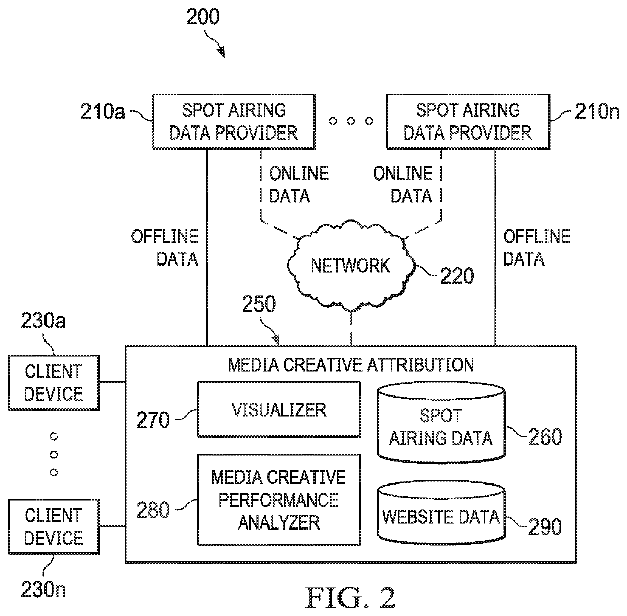 Systems and methods for determining media creative attribution to website traffic