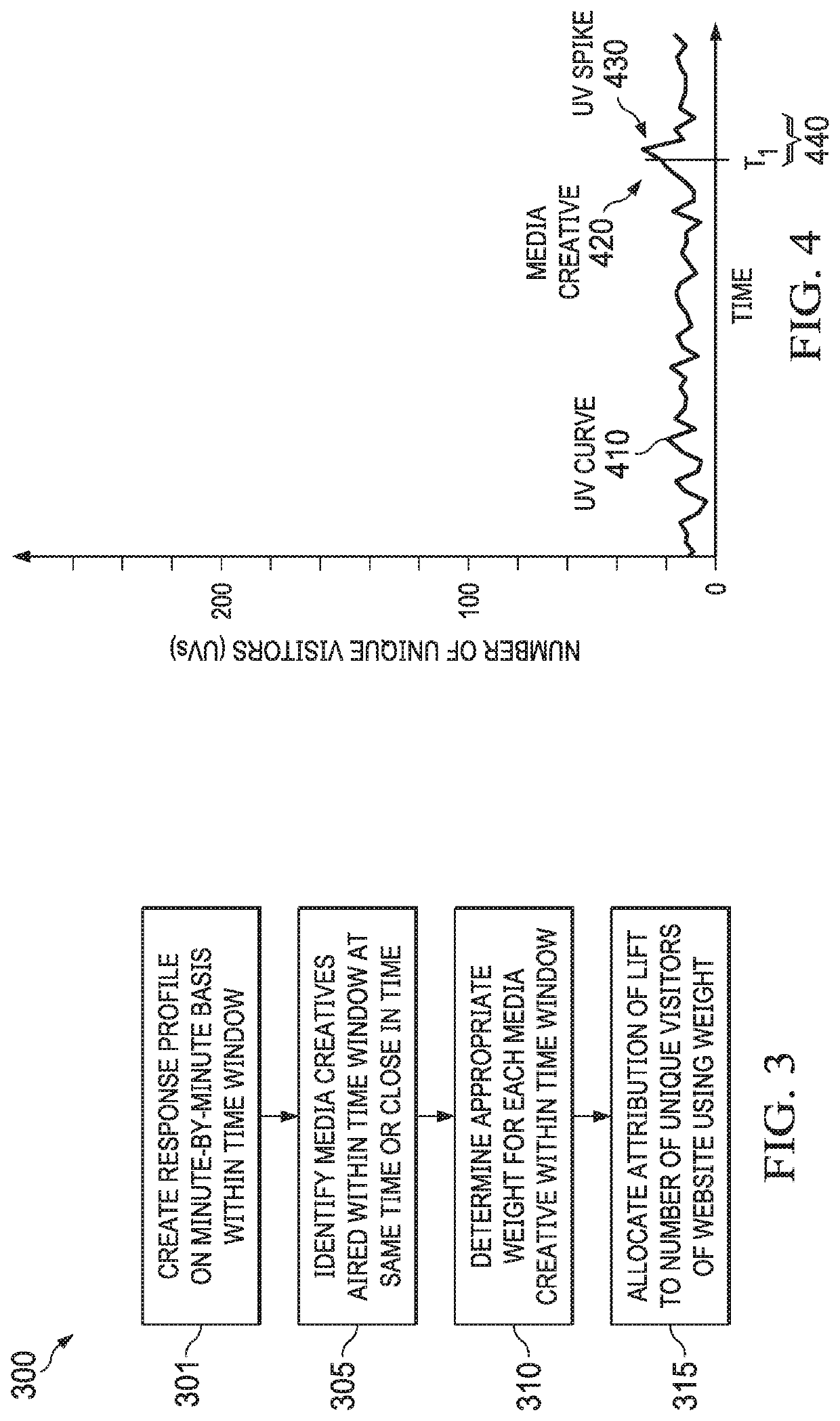 Systems and methods for determining media creative attribution to website traffic