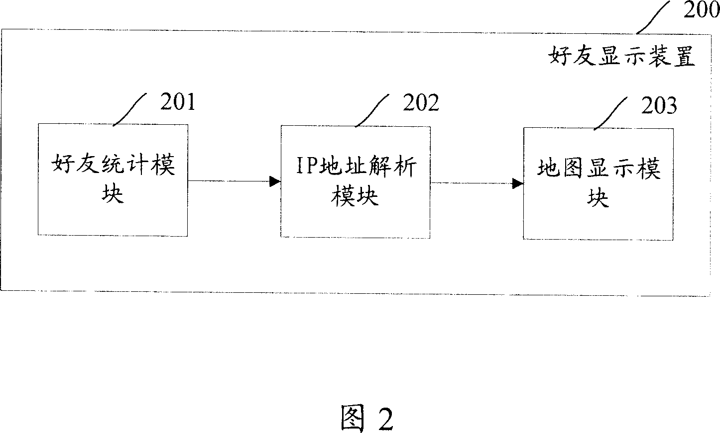 Friend display device and display method based on instant communication