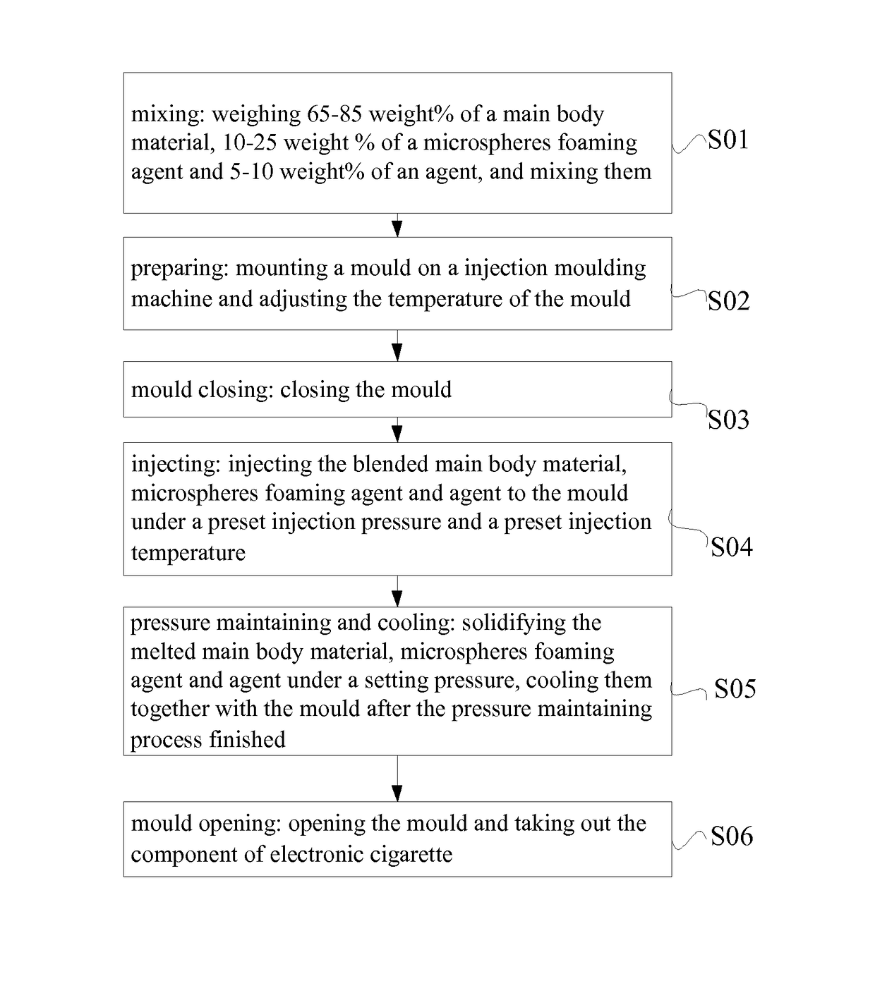 Thermoplastic elastomer composite, electronic cigarette component and method for producing the same