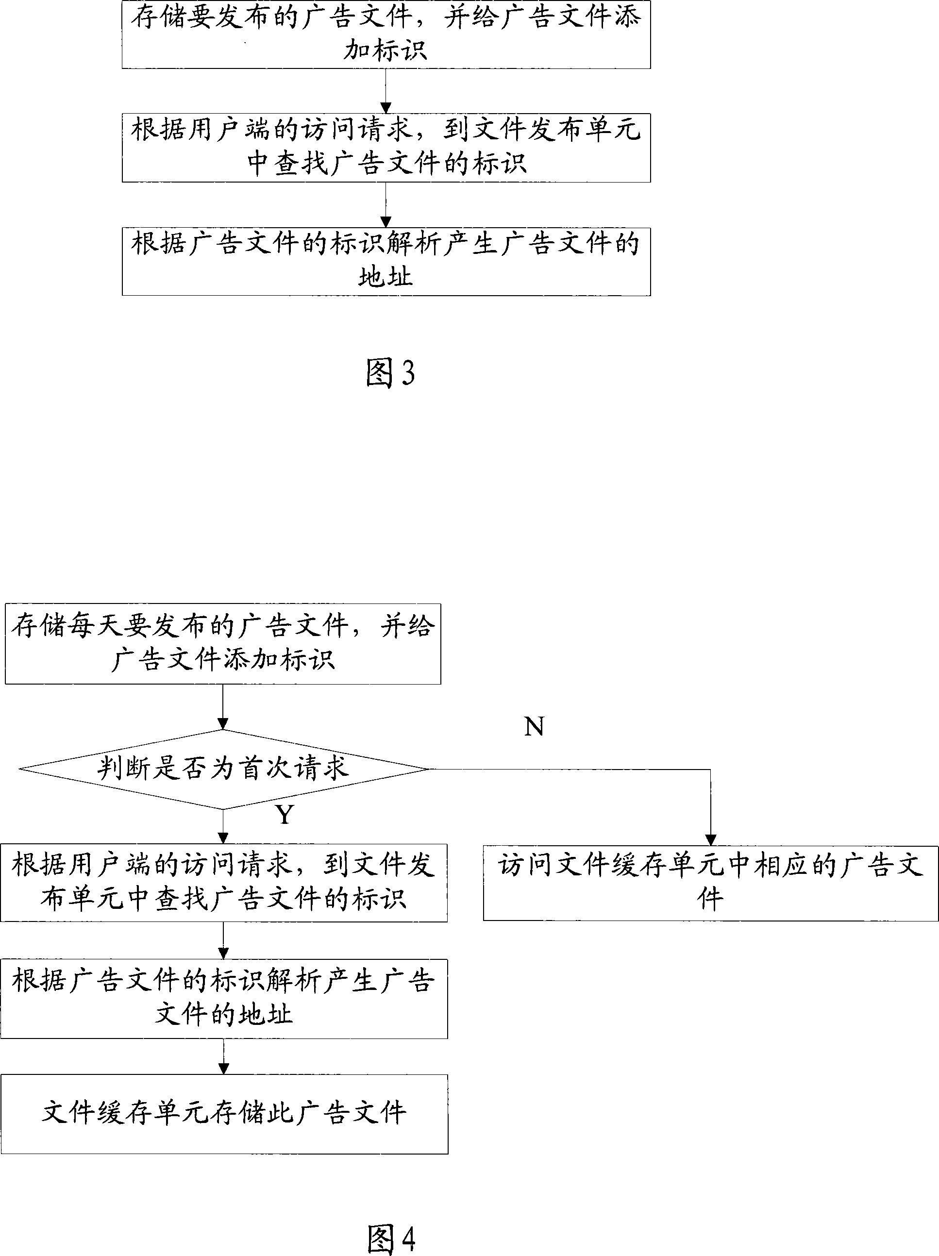 System of accelerating request electronic document and method thereof