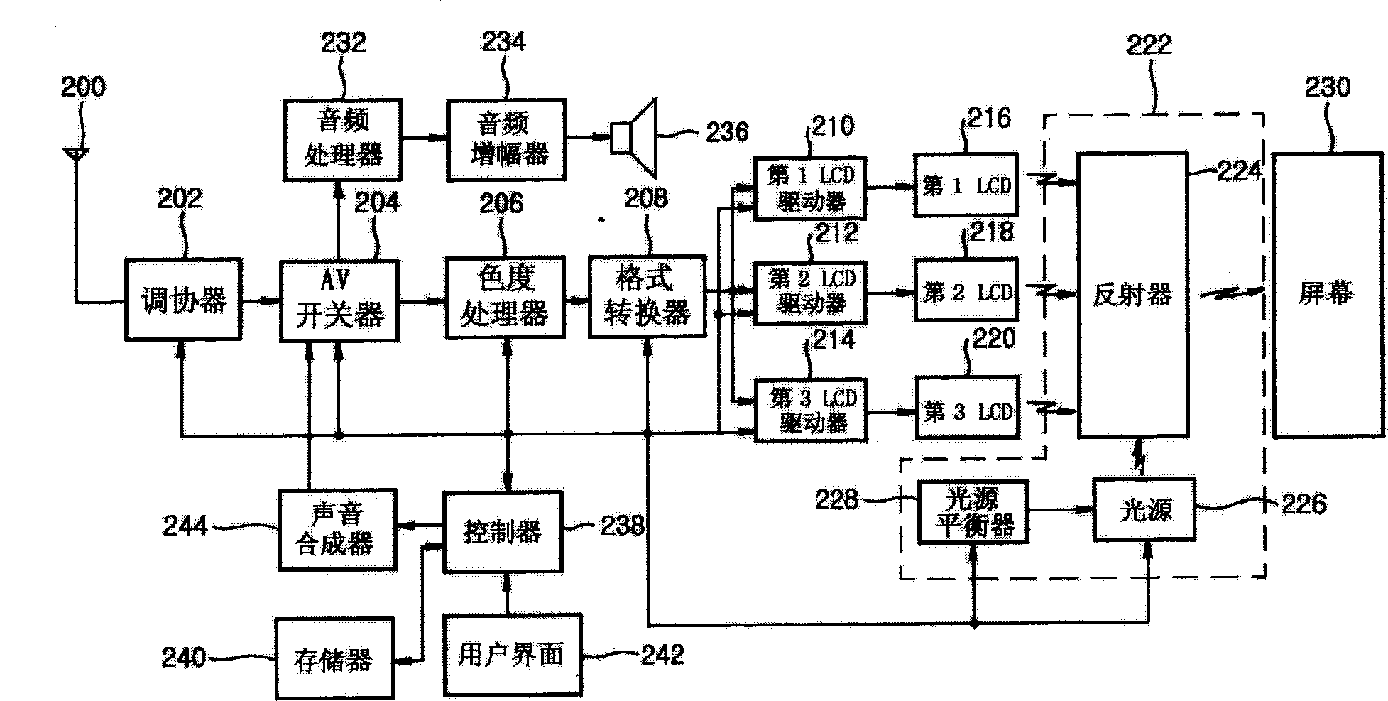 Abnormal light source cuing method for image display apparatus and its device