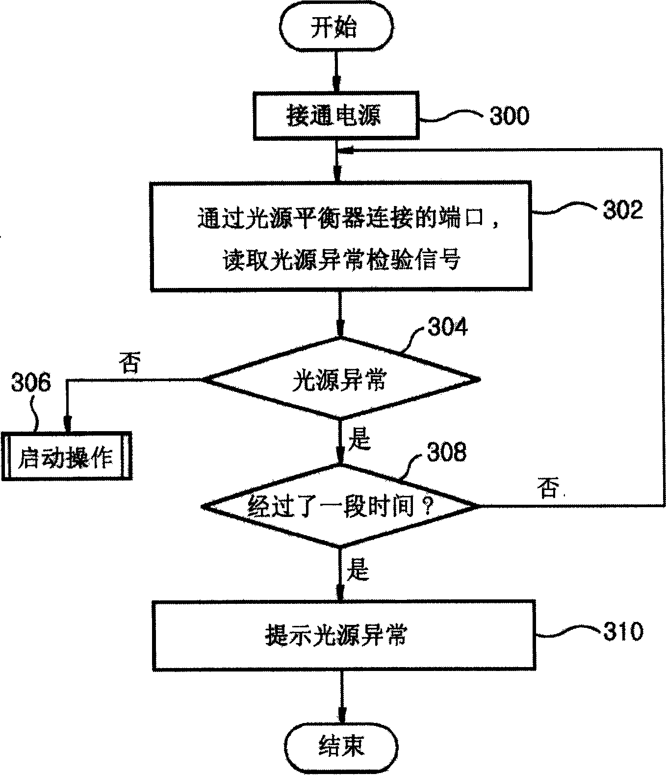 Abnormal light source cuing method for image display apparatus and its device