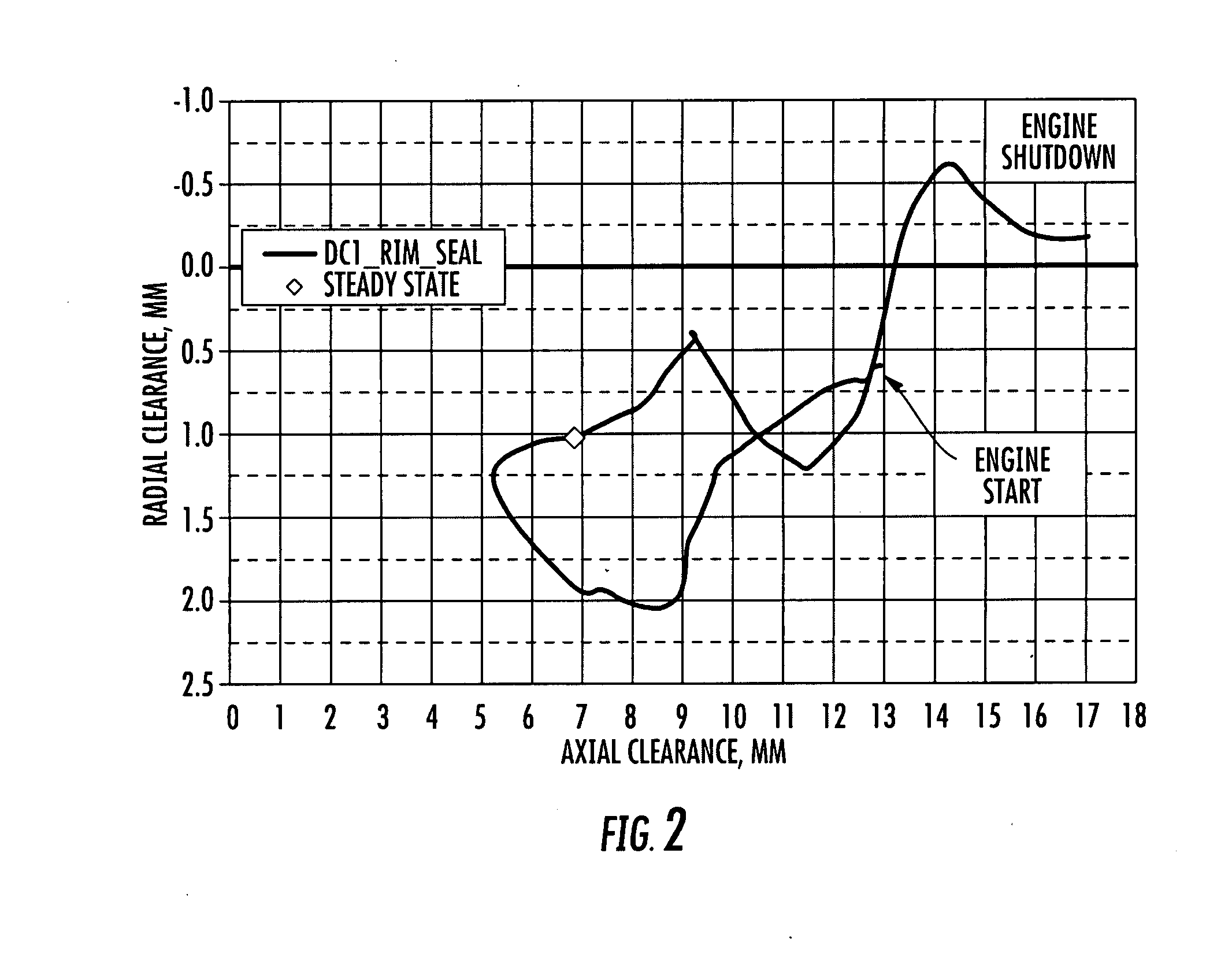 Angled honeycomb seal between turbine rotors and turbine stators in a turbine engine