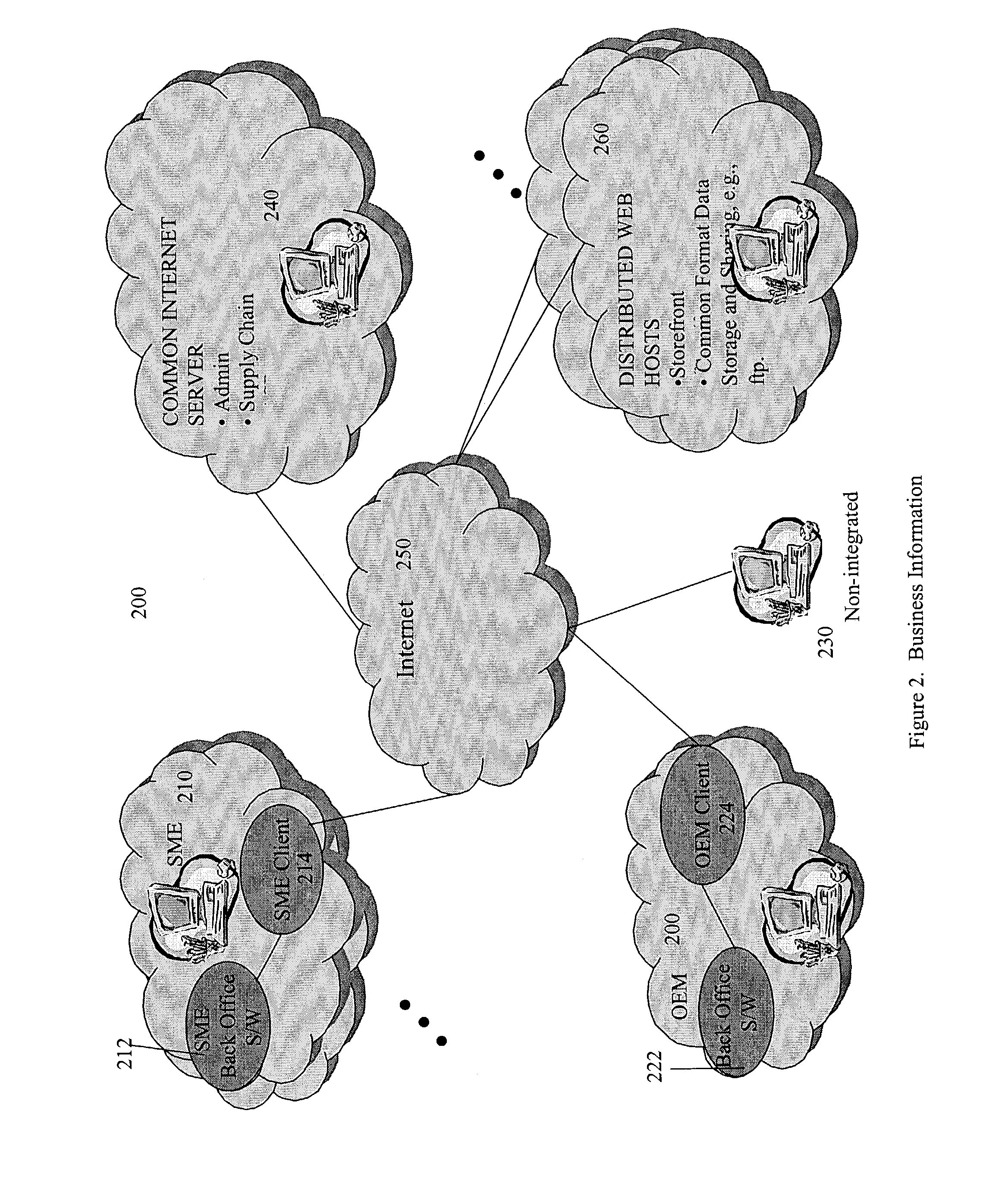 Method and system for business information networks