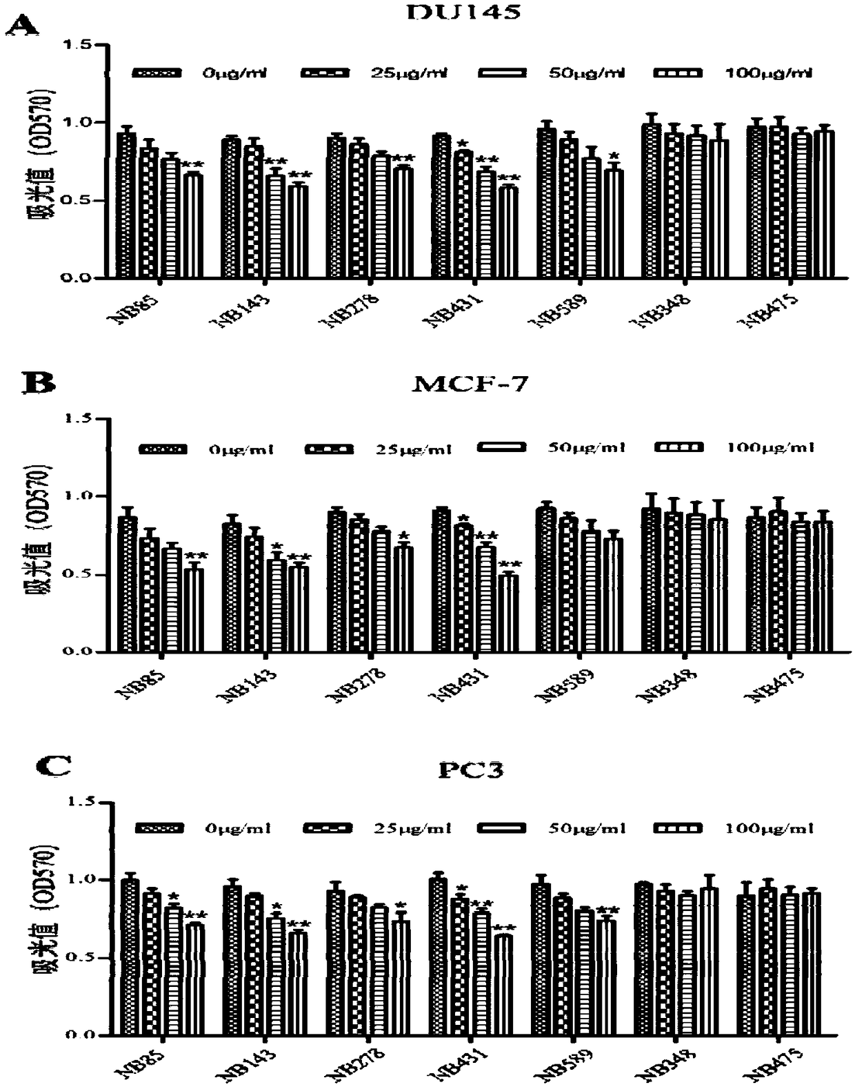 Binding protein of tumor stem cell marker molecule EpCAM and application of binding protein