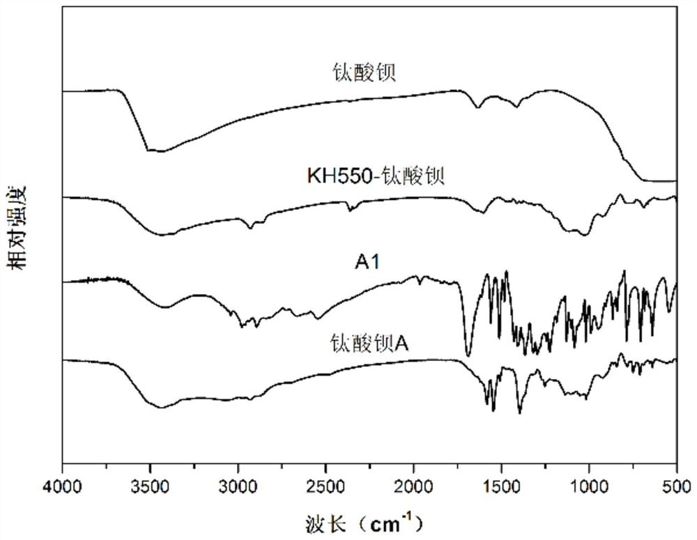 Dioxaborinane group modified barium titanate with reversible cross-linked structure and preparation method of dioxaborinane group modified barium titanate