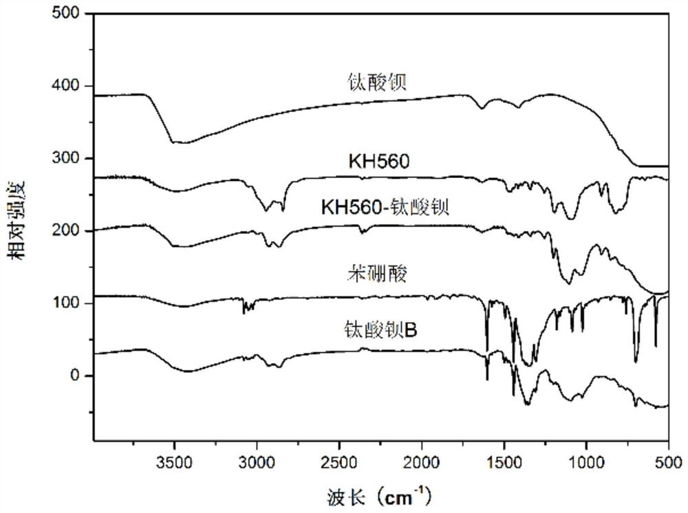 Dioxaborinane group modified barium titanate with reversible cross-linked structure and preparation method of dioxaborinane group modified barium titanate