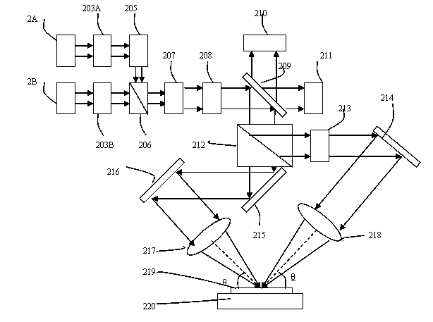 Laser annealing device and method