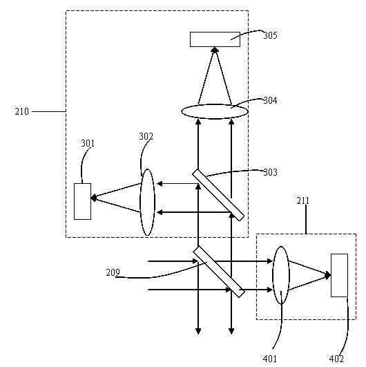 Laser annealing device and method