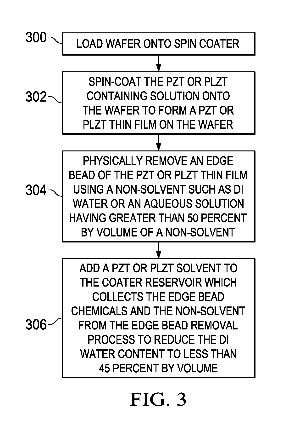 Process for forming PZT or PLZT thinfilms with low defectivity