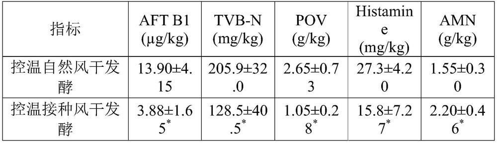 Manufacturing method of air-dried fermented meat product