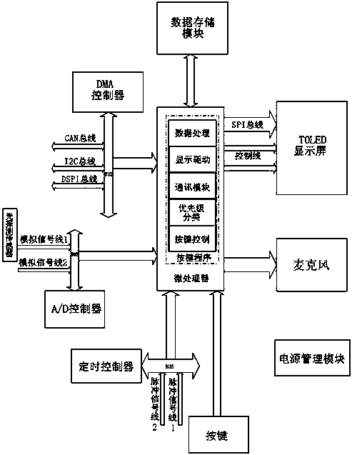 Transparent vehicle-mounted digital instrument controller and display brightness controlling method thereof