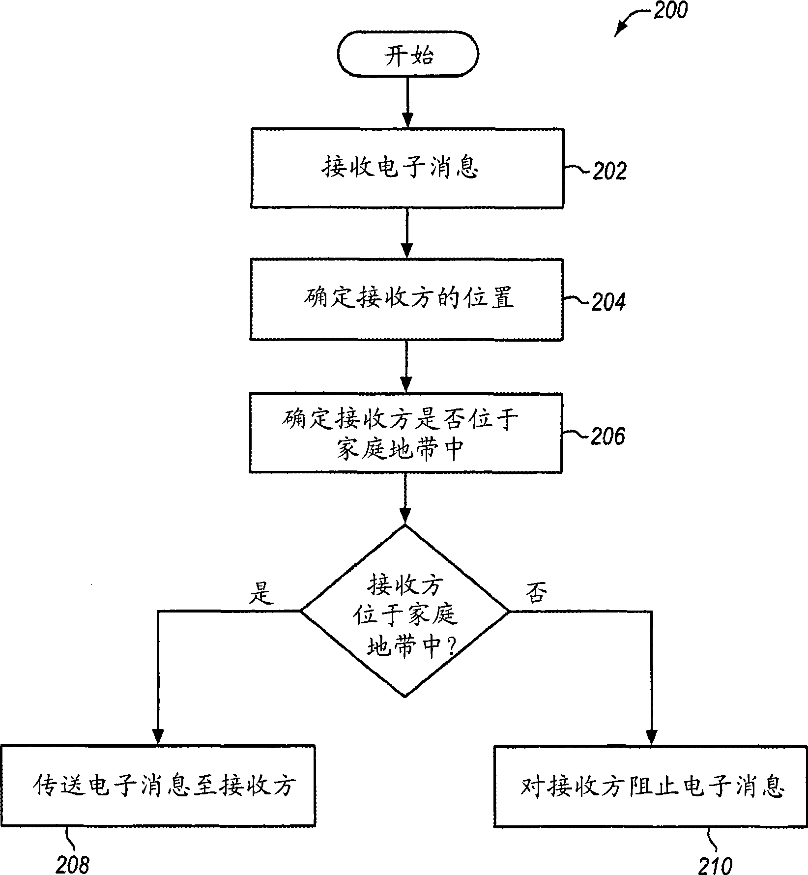 Home zone determination for electronic messaging services