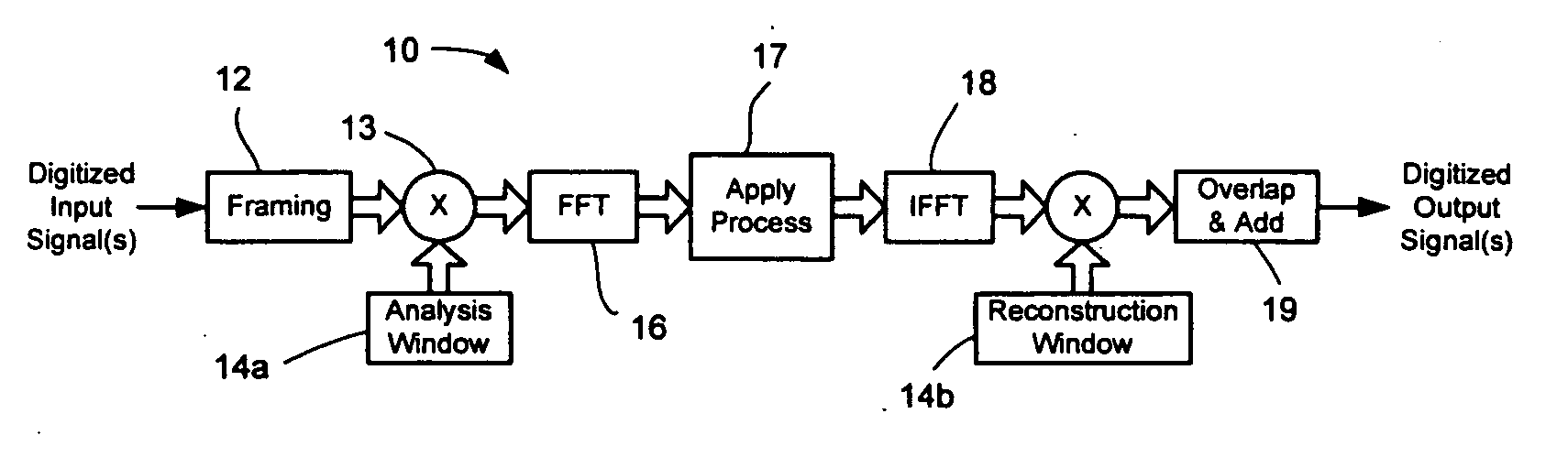 Method and system for enhancing regional sensitivity noise discrimination