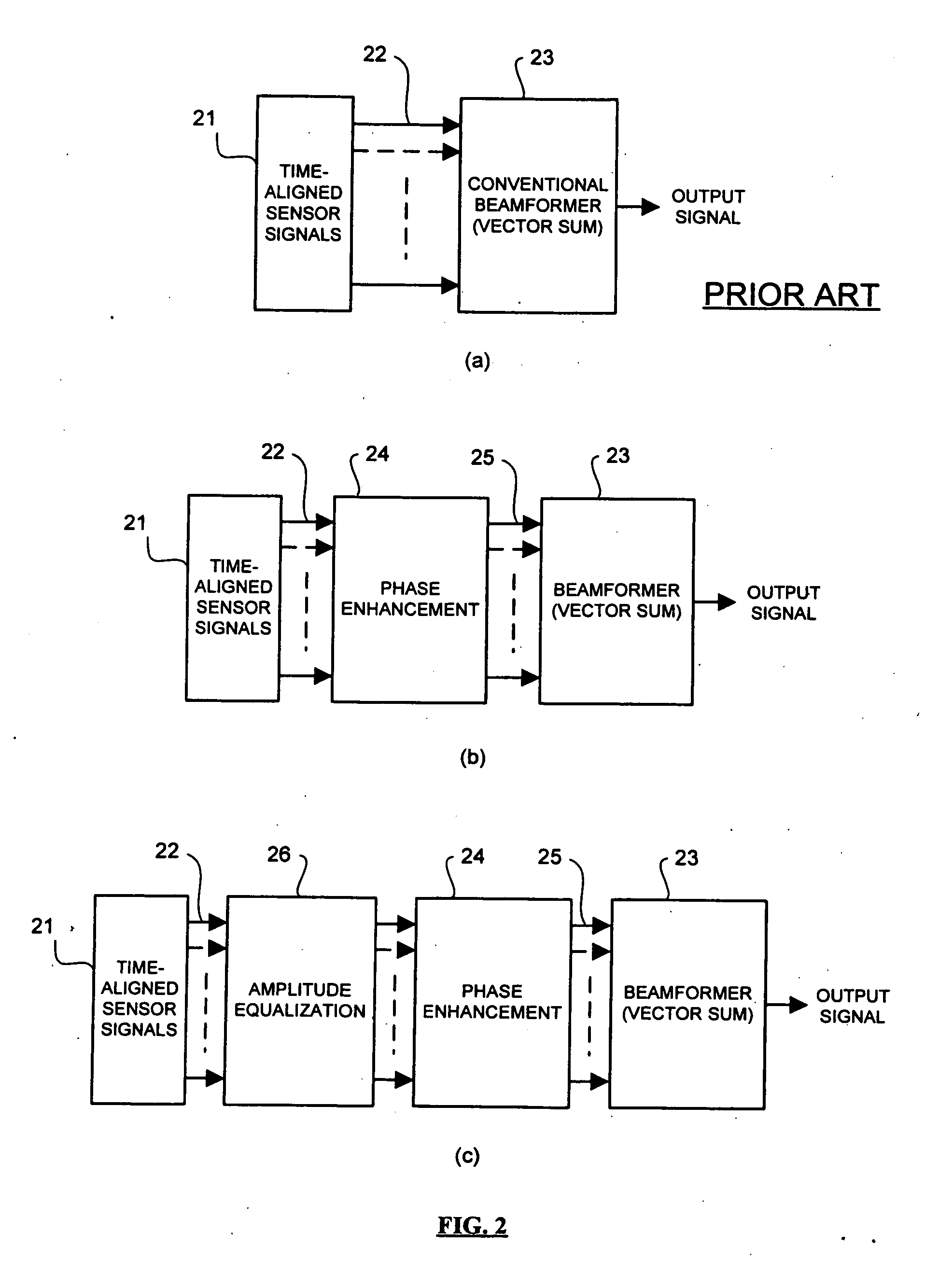 Method and system for enhancing regional sensitivity noise discrimination