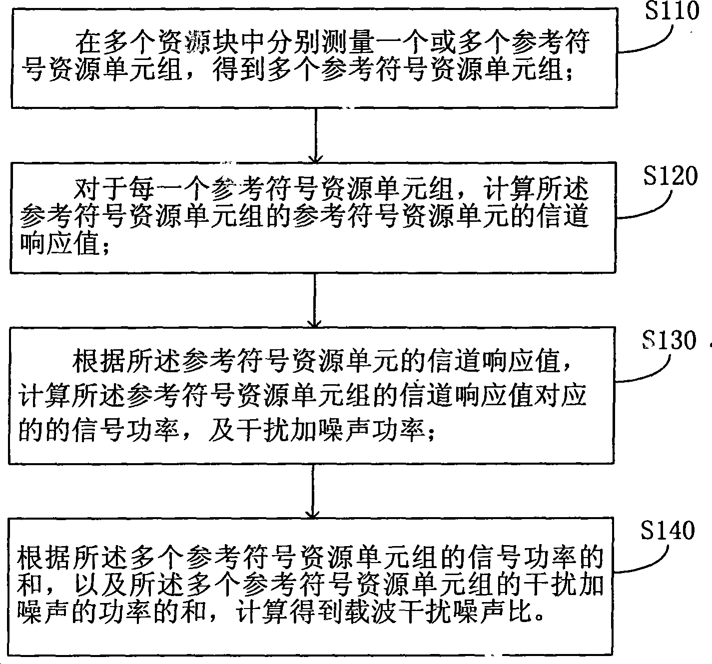 Method for comprehensively measuring and calculating carrier to interference plus noise ratio in orthogonal frequency division multiplexing