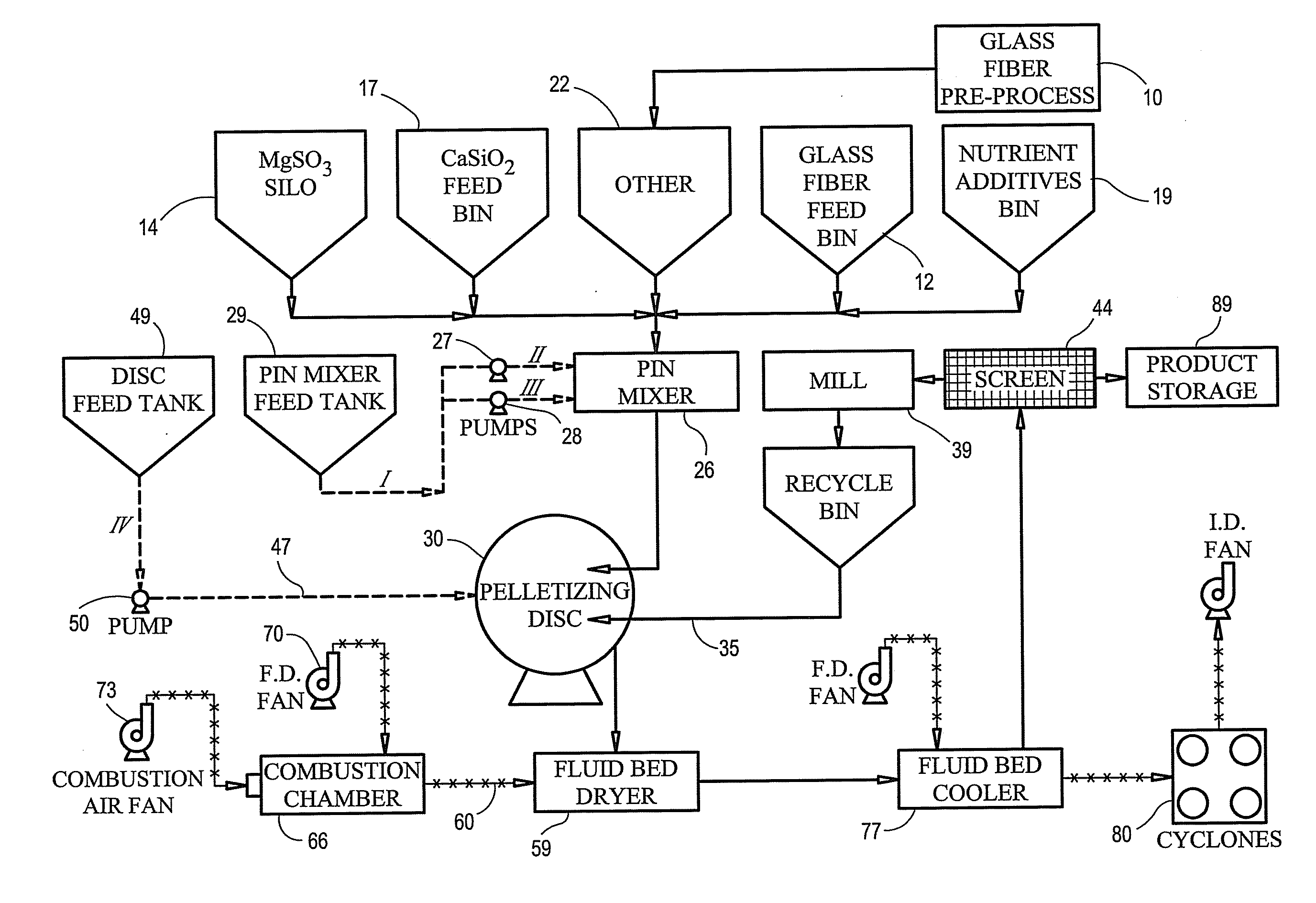 Agricultural pellet and method of making same