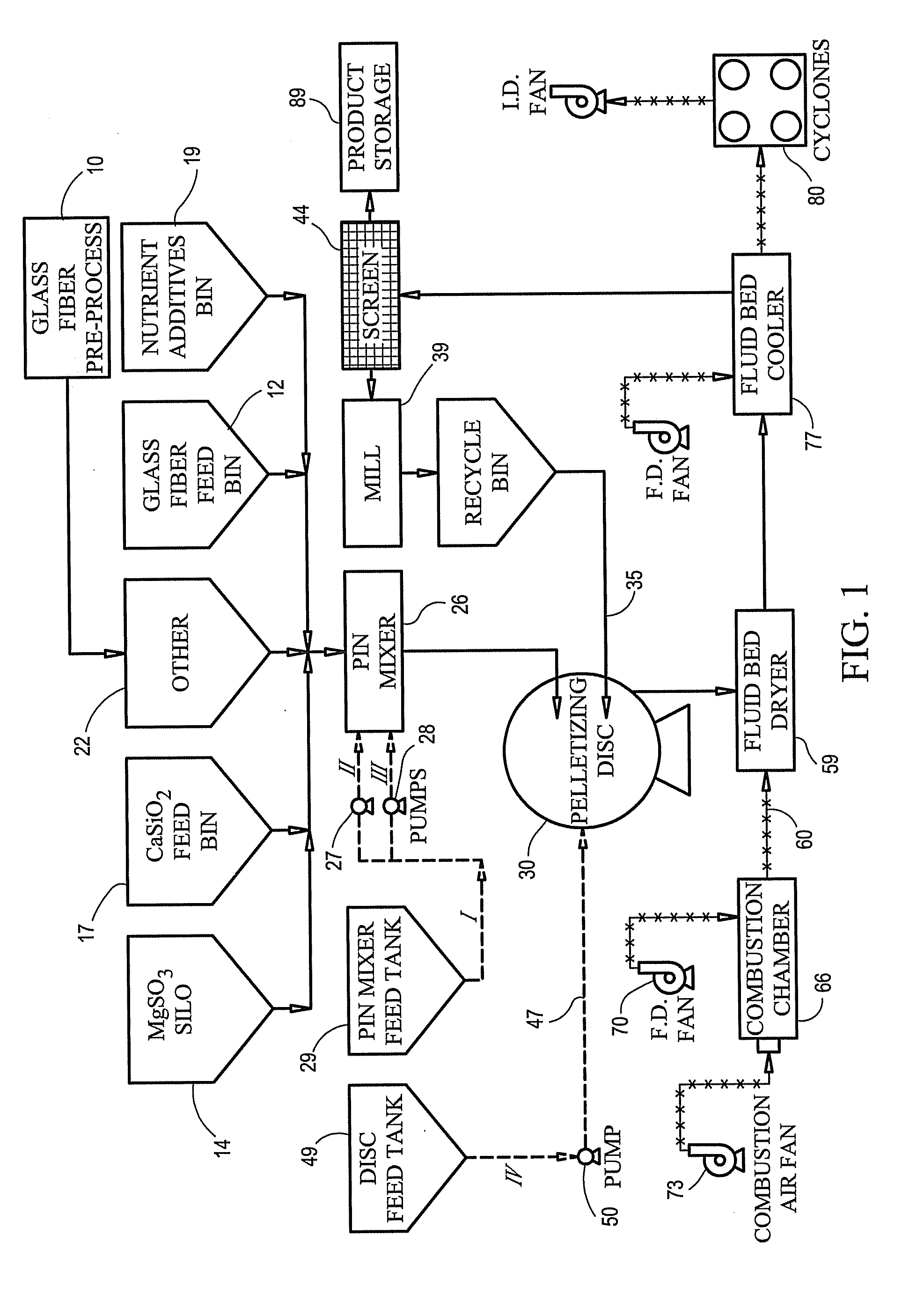 Agricultural pellet and method of making same