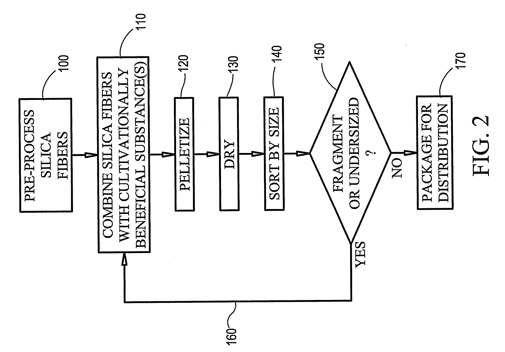 Agricultural pellet and method of making same