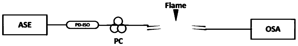 All-fiber mode-locked laser device based on micro-nano fiber polarizer