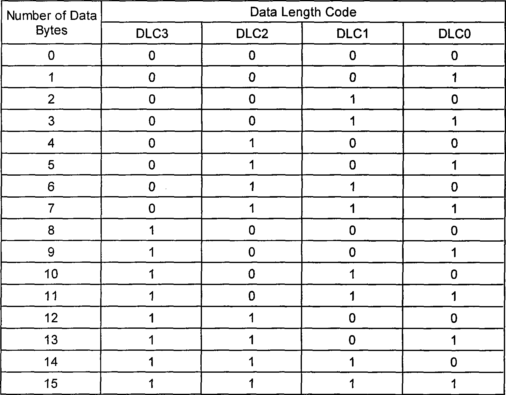 Single bus sensor network protocol