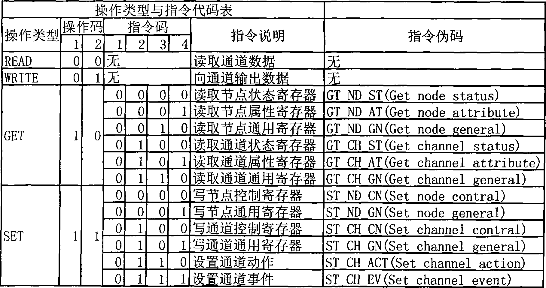 Single bus sensor network protocol