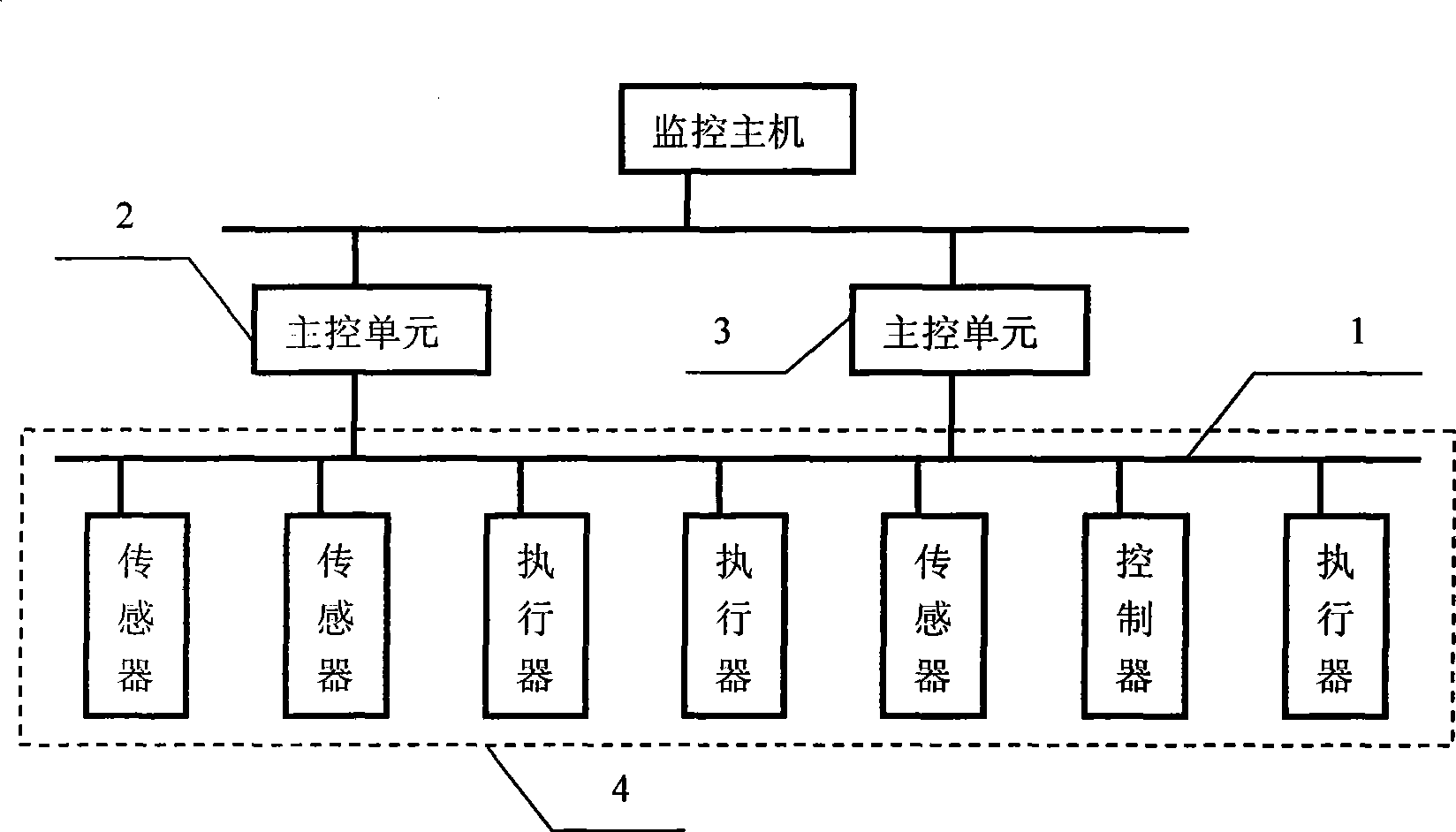 Single bus sensor network protocol