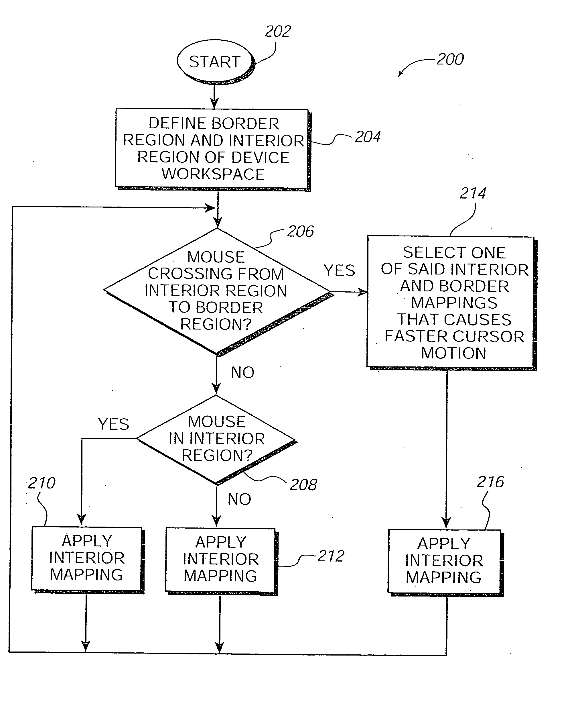 Enhanced cursor control using interface devices