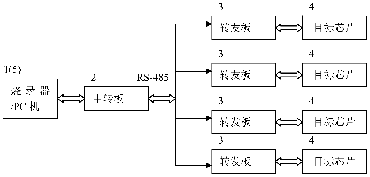 Burning system and burning method thereof