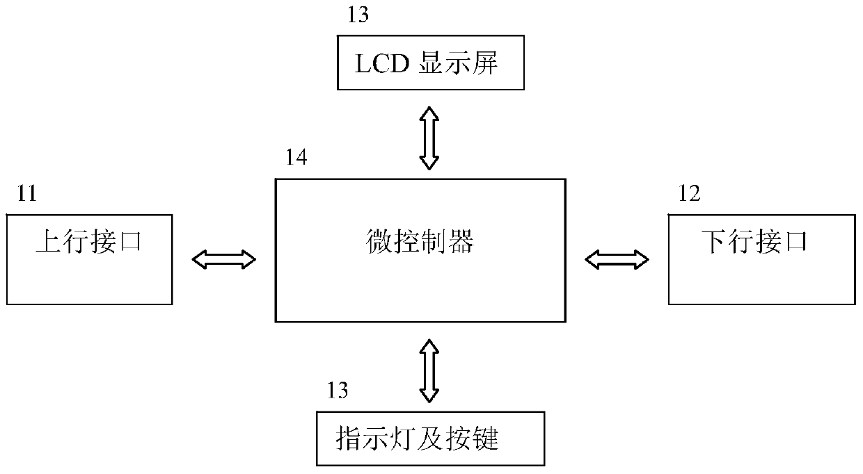 Burning system and burning method thereof