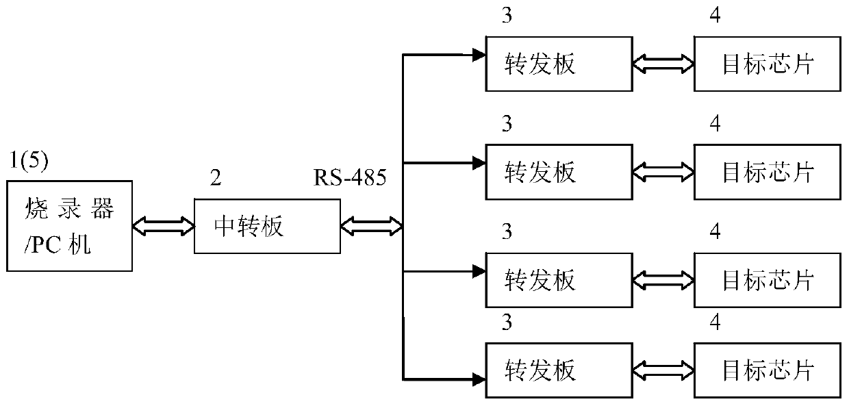 Burning system and burning method thereof