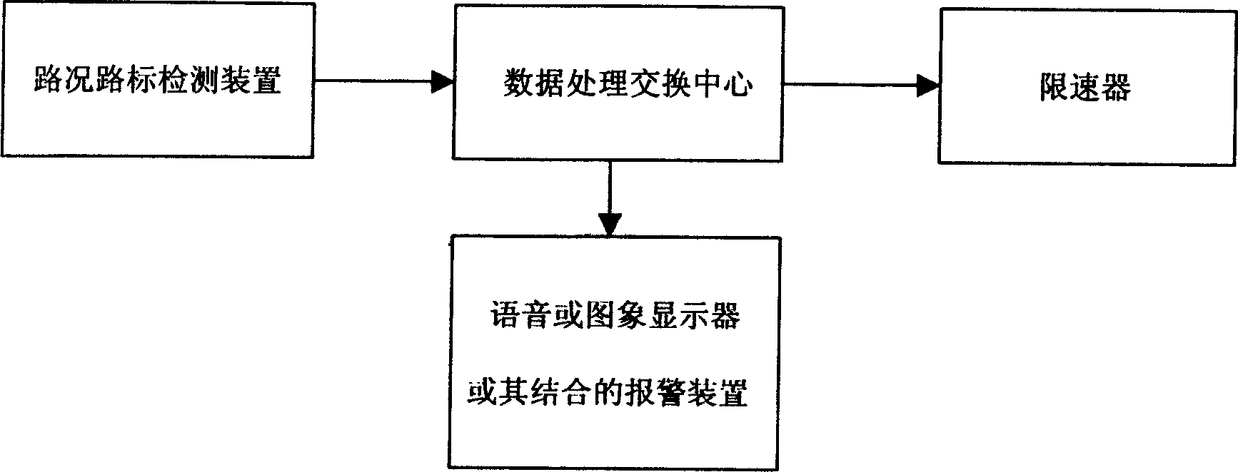 Motor vehicle with road condition and road mark detection and warning braking function and detecting control method