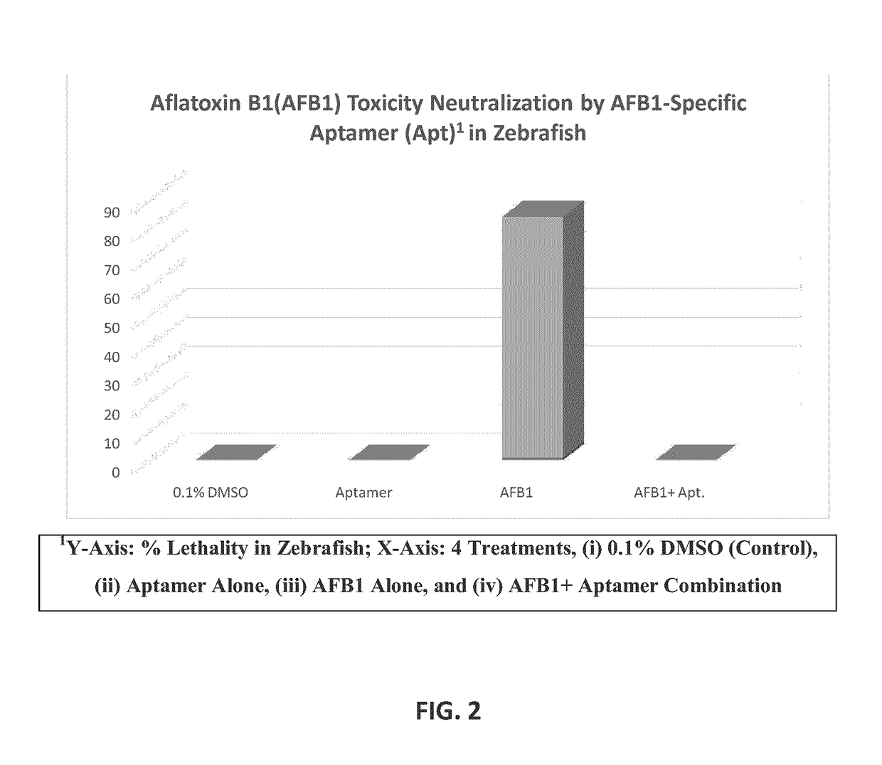 Aptamers for mycotoxin detoxification