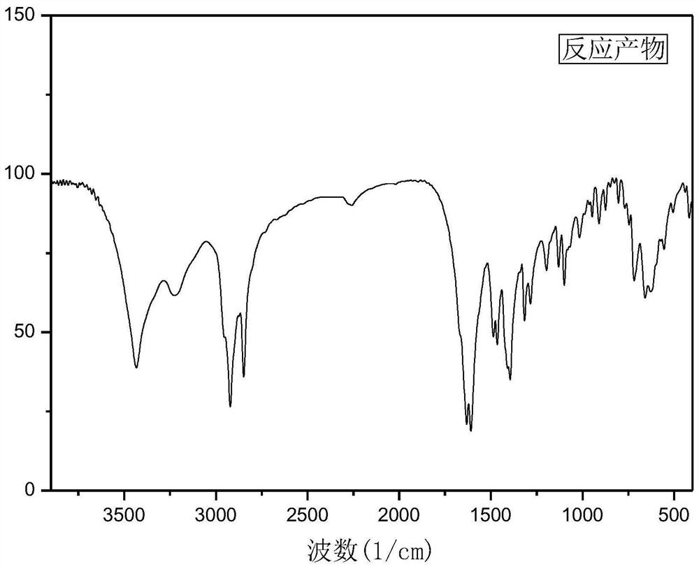 Sodium lauroyl sarcosinate-bacitracin compound and composite oil displacement agent