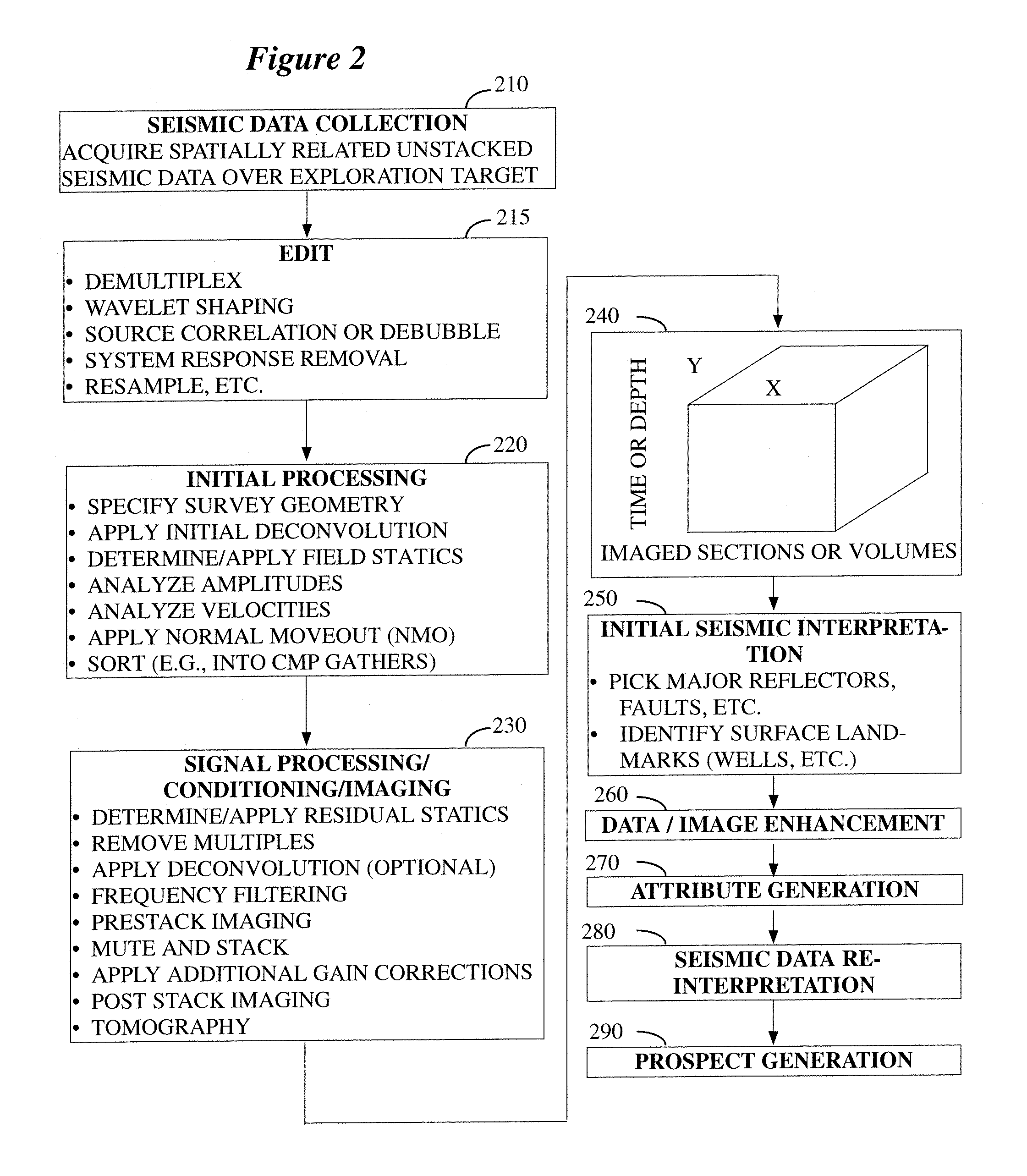 System and method for 3D frequency domain waveform inversion based on 3D time-domain forward modeling