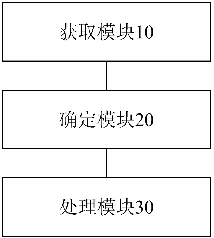 Area sweeping method and device, storage medium, processor and floor sweeping robot