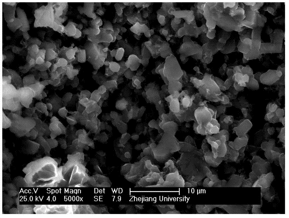 Preparation method of high-porosity silicon-carbide porous ceramics