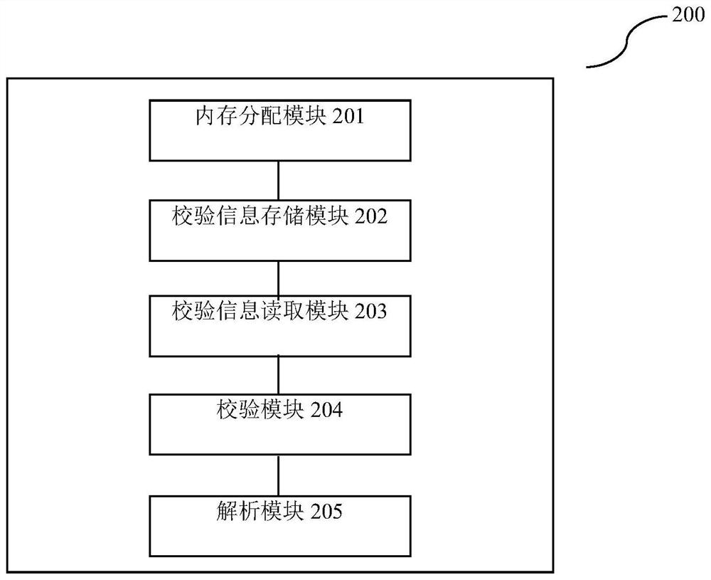 A method and device for data analysis