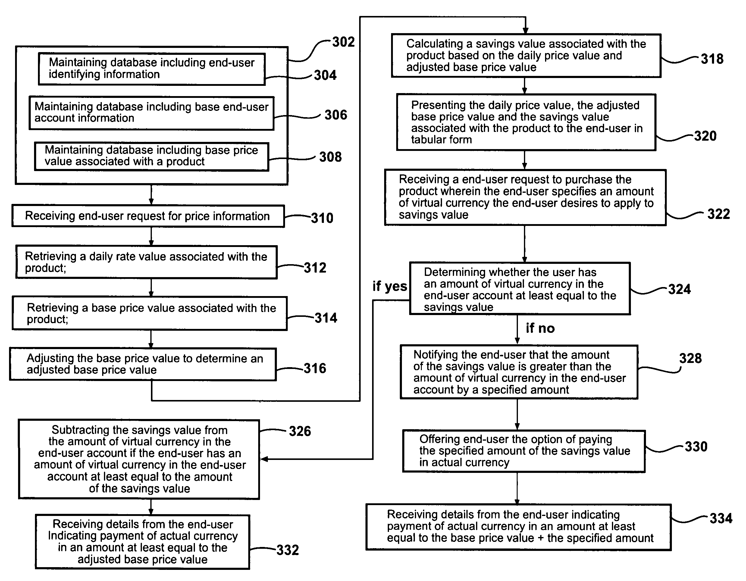 System and method for providing a discount