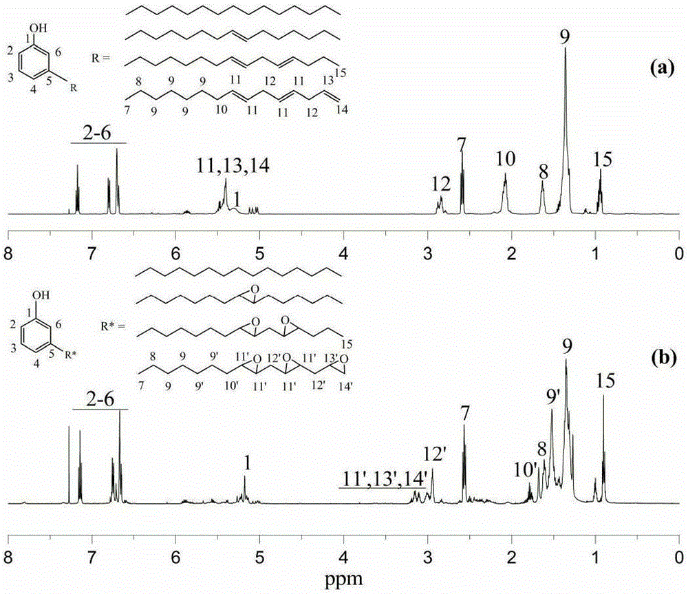 Application of epoxy cardanol as bio-based hindered phenolic antioxidant